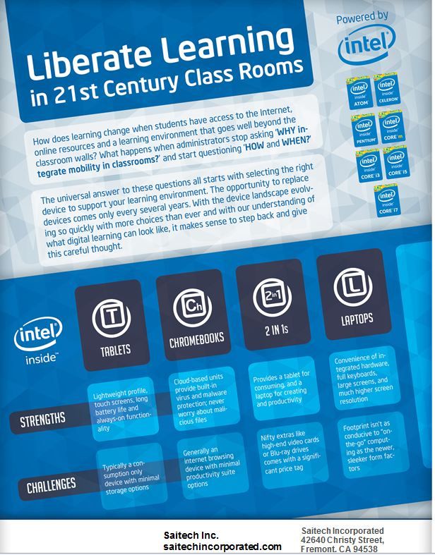 Intel education resources что это