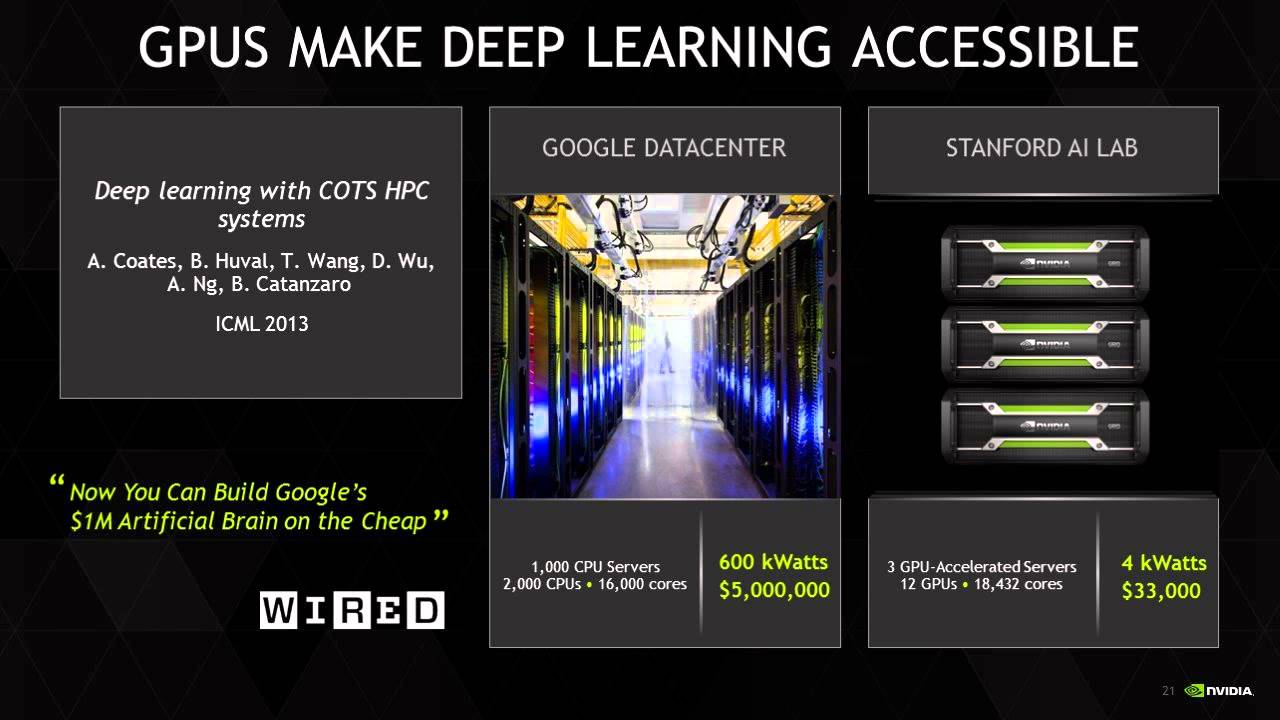 Best GPUs For Deep Learning (Machine Learning) 2021 [GUIDE]